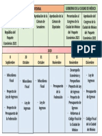 Calendario Paquete Economico Federal y CDMX 2021