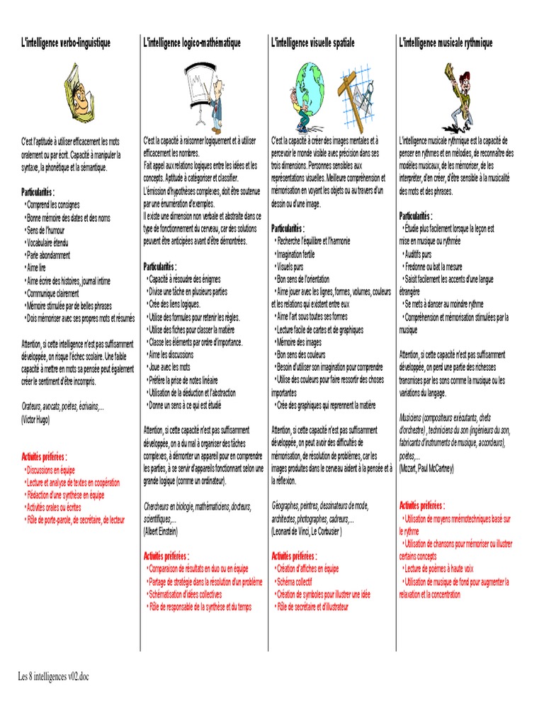Les 8 types d'intelligence détaillés | PDF