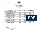 List of Wins in Contest Participated by The School in The District