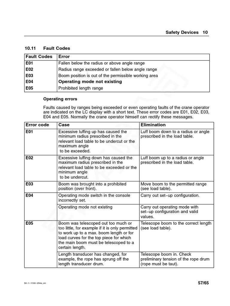 DEMAG CRANE ERROR CODES PDF FREE DOWNLOAD visual data 2