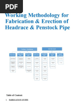 Working Procedure For Pipes and Gates