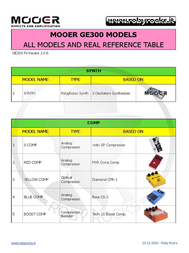 Mooer GE300 Models PDF Equalization (Audio) Electrical Engineering