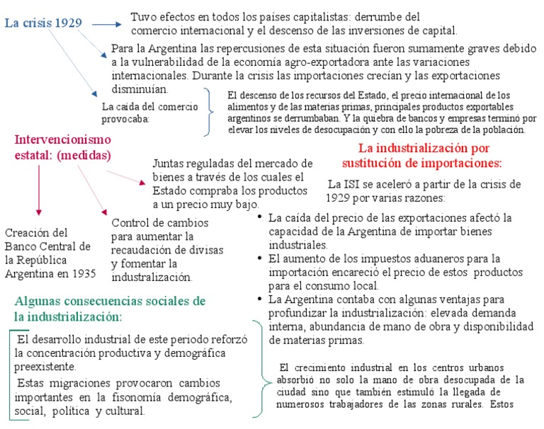 Impacto social de la crisis de 1929 en Argentina | PDF ...