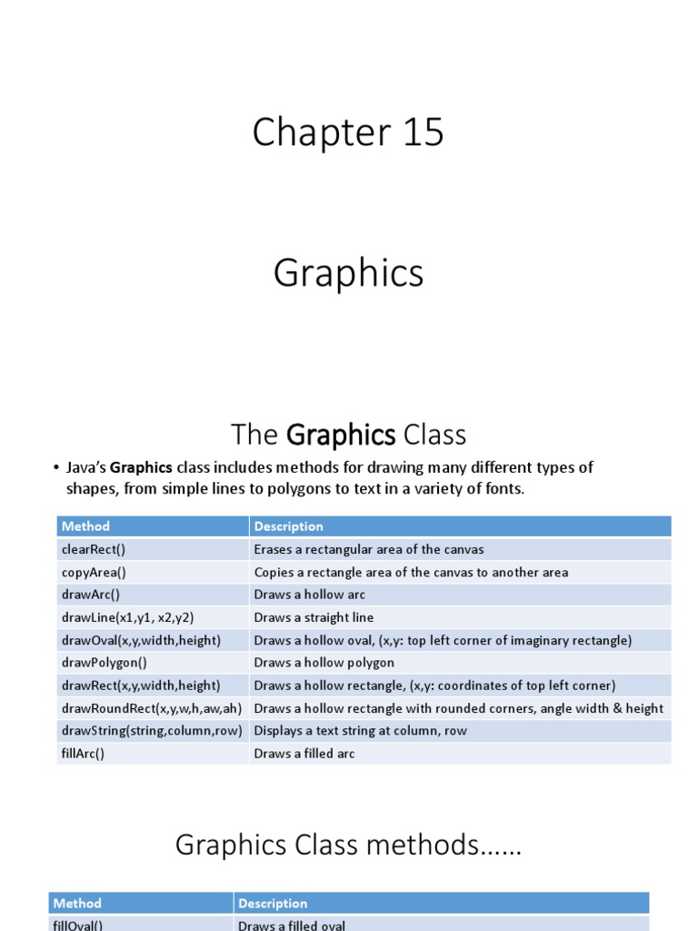 ch15 Java Graphics SMS | PDF