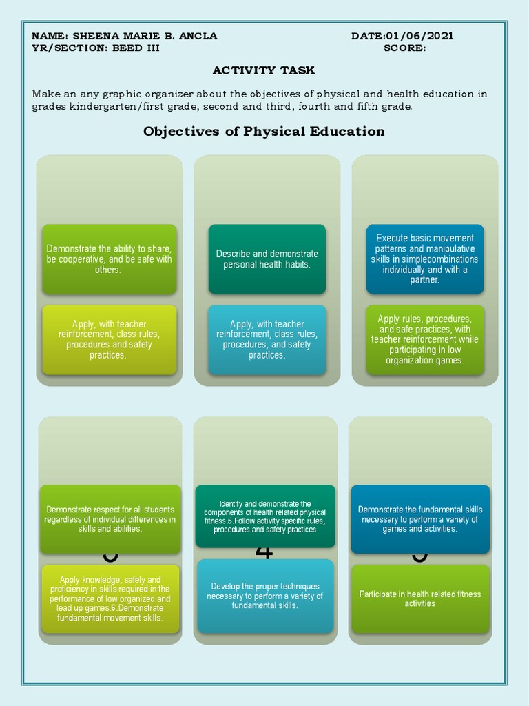Activity 1.. Graphic Organizer | PDF | Behavior | Communication