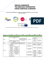 TableauComparatifDesStatutsDesSocietesCoo - Fichier - Comparatif Societes Cooperatives Vs Societes Agricoles