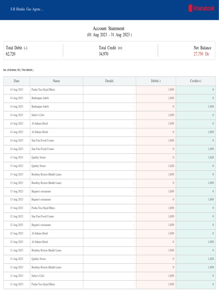 Customer All Transactions Report 01 Aug 2023 To 31 Aug 2023 | PDF ...