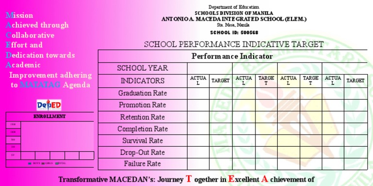 School Performance Indicators Report | PDF