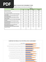 30 MINUTE FOCUS ON LITERACY AND NUMERACY PERIOD Table and Graph