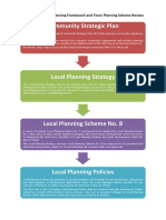 Community Local Strategic Planning