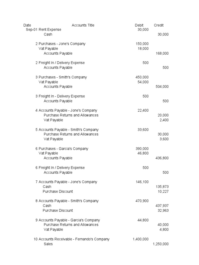 Compiled Excel Report - September and October | PDF | Debits And ...
