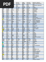 Irregular Verbs