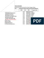 Daftar Peserta Didik SMKN Rai Manuk Update Desember 2019