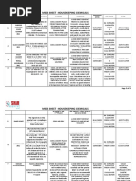Taski r1 Msds | PDF | Chemistry | Materials