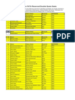 Fata Selected List