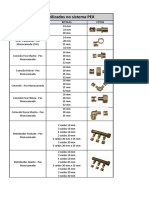 Relação dos materiais sistema PEX