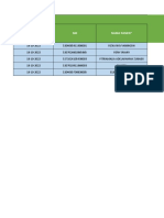 Tugas Surveilans Pandu PTM