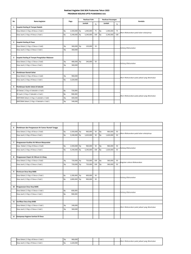 Form realisasi kesling pkm juli pdf