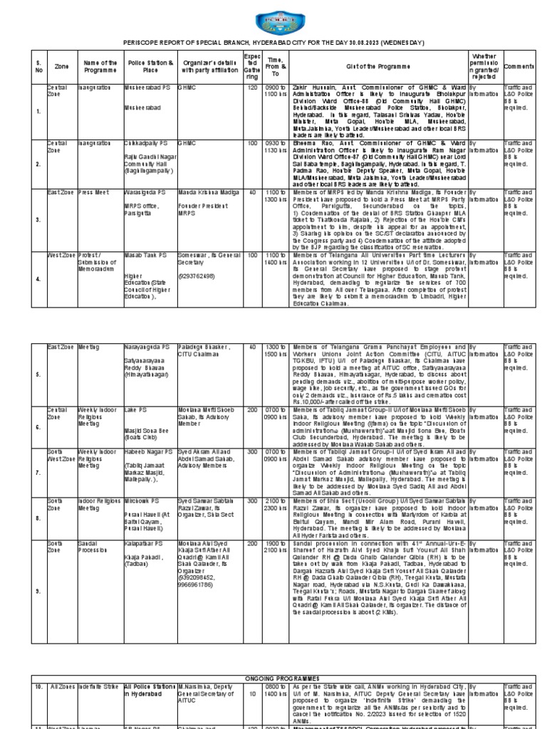 Hyderabad Special Branch Report 30.08.2023 | PDF