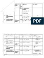 Testing of hypothesis table