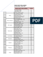 Kode Guru Mata Pelajaran 2023-2024