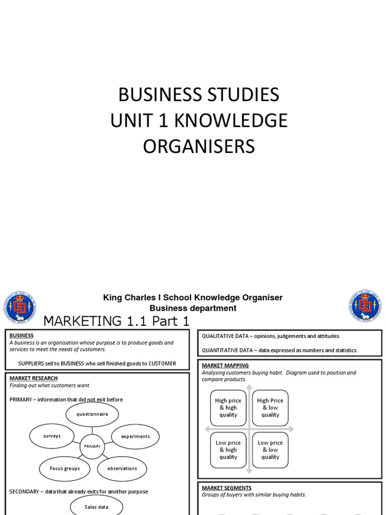 BUSINESS UNIT1b Knowledge Organiser | PDF | Franchising | Brand
