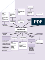 Mapa Conceptual Del Gobierno Escolar 2