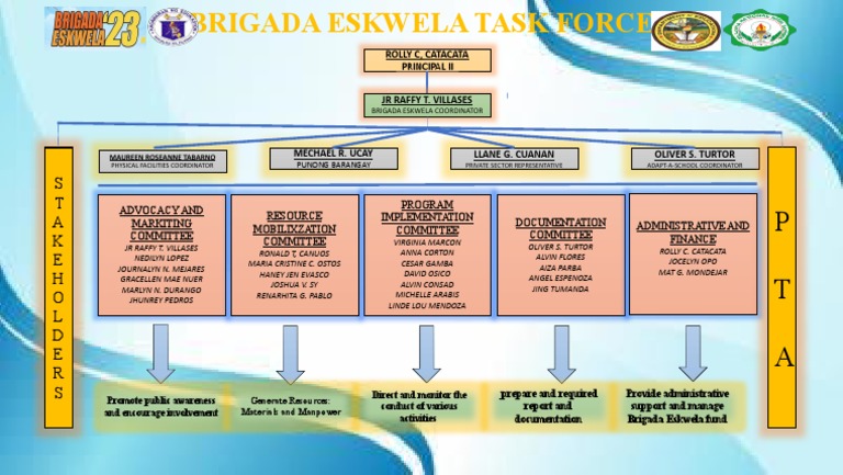 Brigada Eskwela Task Force Overview | PDF