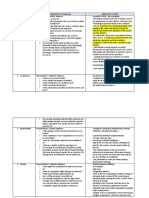 SWOT Template