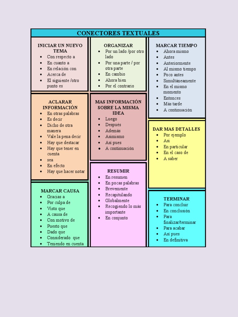 Conectores Textuales | PDF