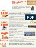 Wiac - Info PDF Linea Del Tiempo Renacimiento PR