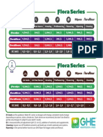 Ghe Flora Series Feeding Chart