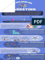 Infografía Entorno de Marketing - Sotelo - Camila - NS42