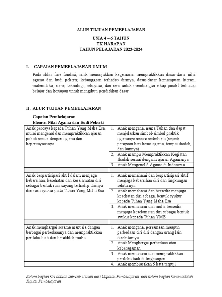 Alur Tujuan Pembelajaran TK 2023-2024 | PDF