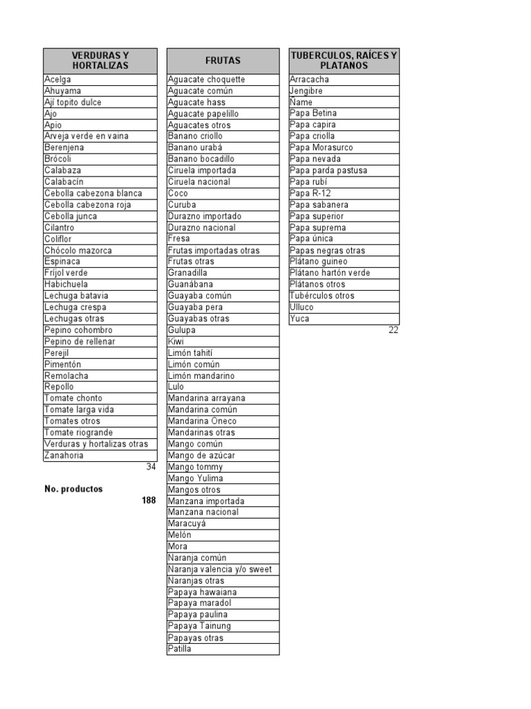 canasta-y-equivalencia-de-alimentos-julio2022-pdf-bebida-leche