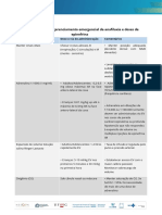 Visao Geral Rapida Gerenciamento Emergencial Anafilaxia Doses Epinefrina