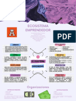 Mapa Conceptual Ecosistema Emprendedor