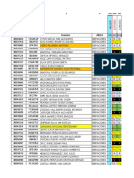 Programación Operaciones y Cosecha - 2023 - AC