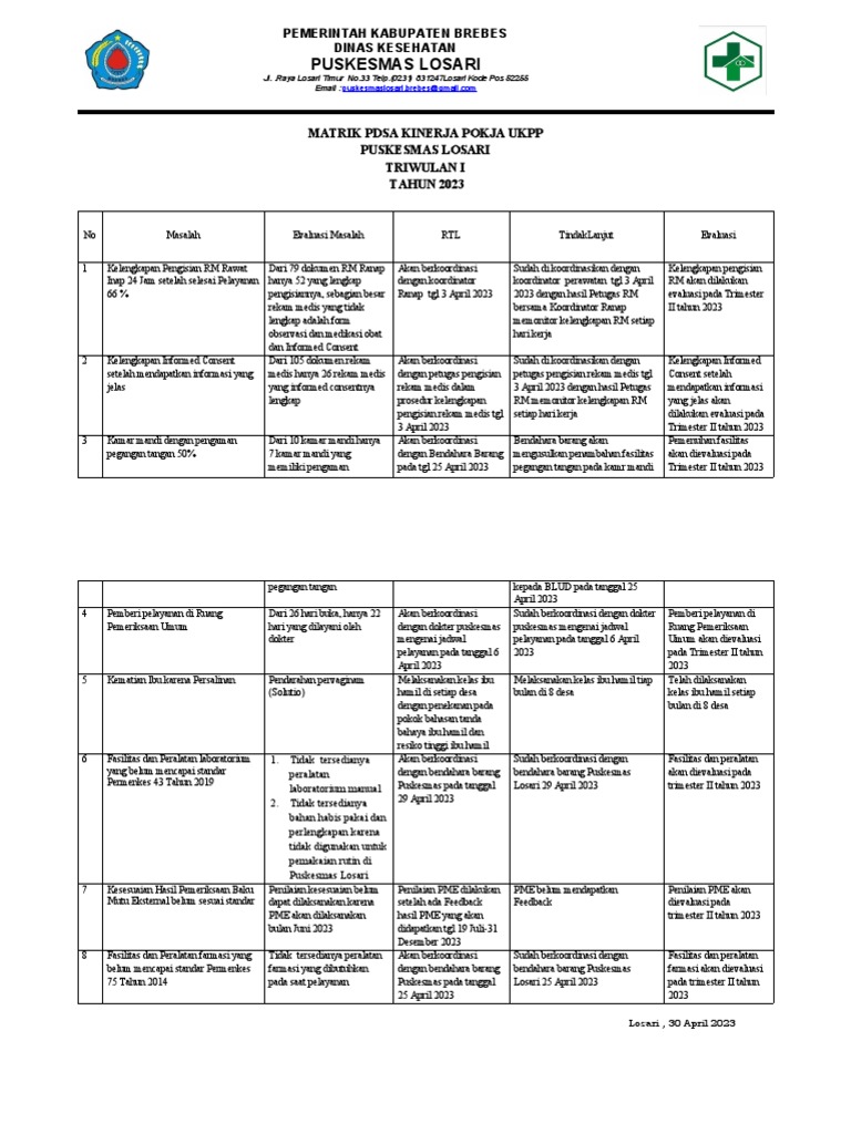 Evaluasi Kinerja Puskesmas Losari 2023 | PDF