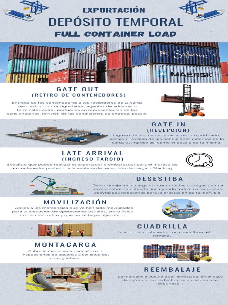 Proceso de Gate In y Gate Out en Contenedores | PDF