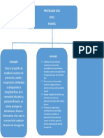 Mapa Conceptual Proteccion Civil