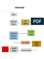 Etapas Analisis Estratégico