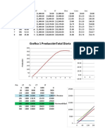 Ejemplo Prod Cost P