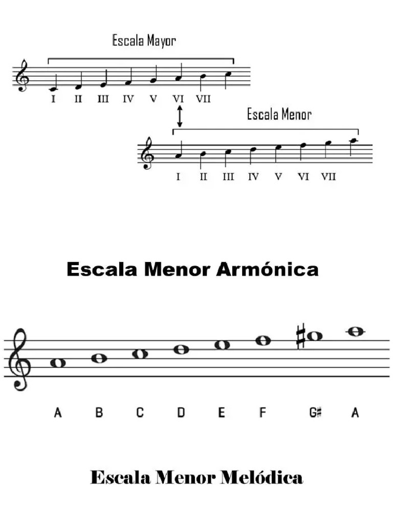 Escalas Musicales PDF