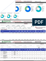 District ADP