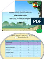 3 Dialog Prestasi Murid Pemulihan Tahap 1 Dan 2