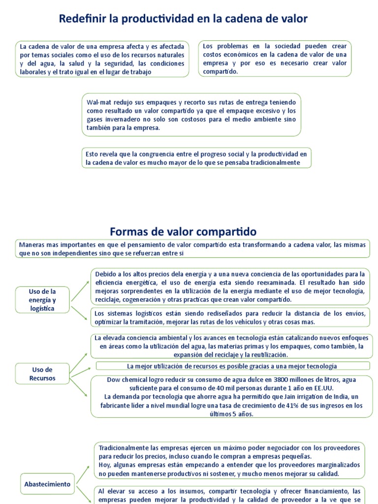 Redefinir La Productividad en La Cadena de Valor | PDF | Business ...