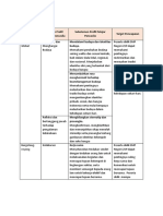 Dimensi Profil Pelajar Pancasila