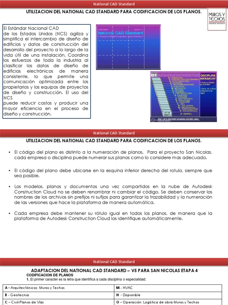 Guía CAD Standard | PDF