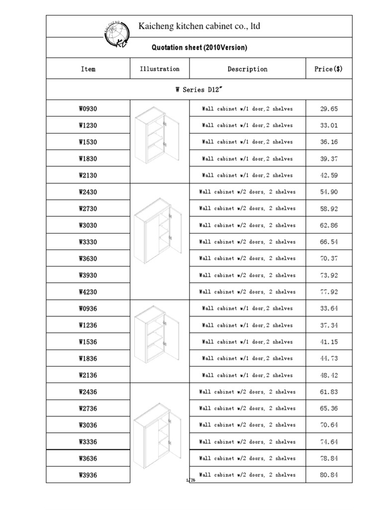 2010 Version Quotation Sheet | PDF | Cabinetry | Pantry